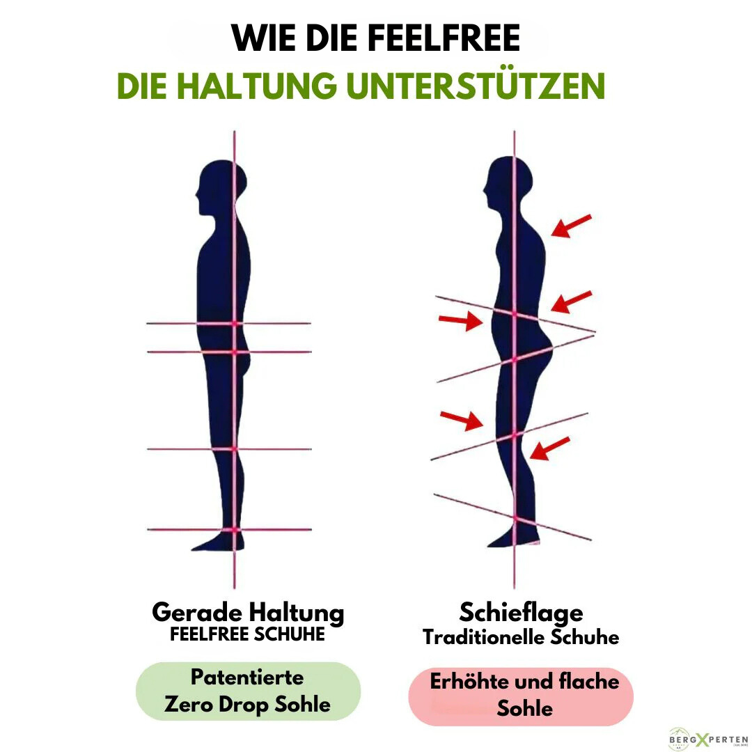 Outdoor | Orthopädischer & wasserdichter Schmerzlinderungs-Schuh - Unisex